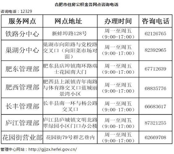 合肥市公积金办公室（合肥市公积金办公室工作时间）