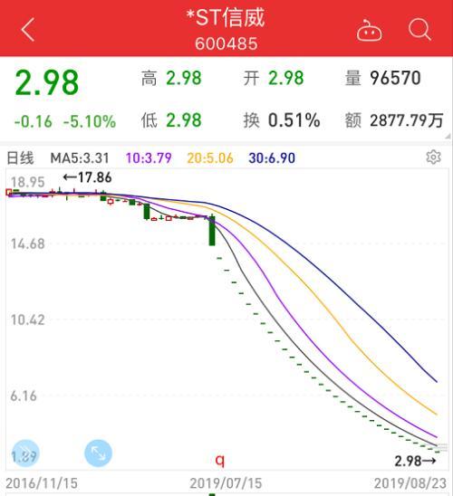 600485股票，600485股票最新消息