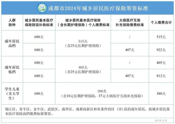 成都市社保 - 成都市社保可以补缴几个月的