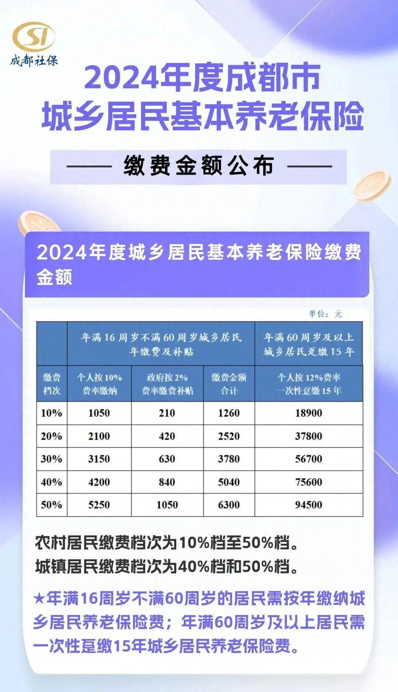 成都市社保 - 成都市社保可以补缴几个月的