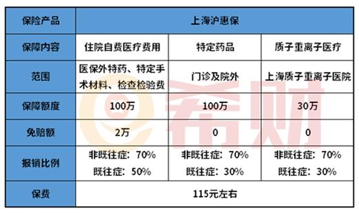 沪惠保靠谱吗（沪惠保到底好不好）