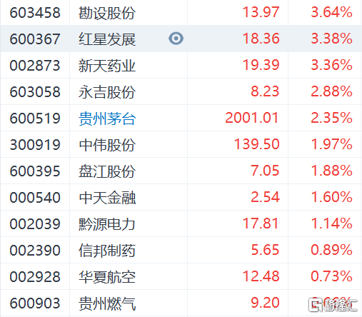 600594股票 - 600594股票行情壹佰制药