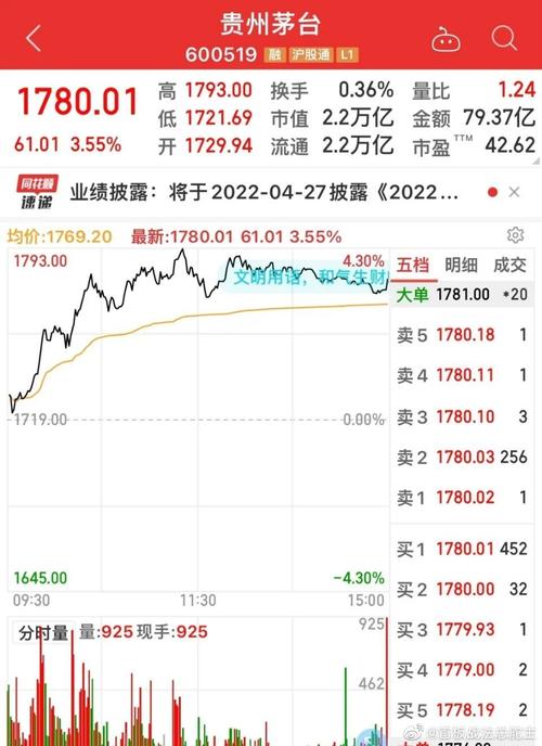 600594股票 - 600594股票行情壹佰制药