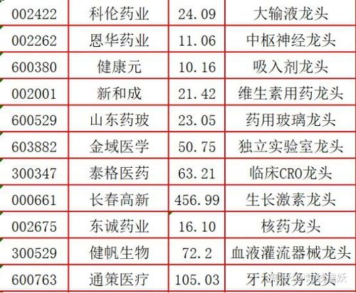 600594股票 - 600594股票行情壹佰制药