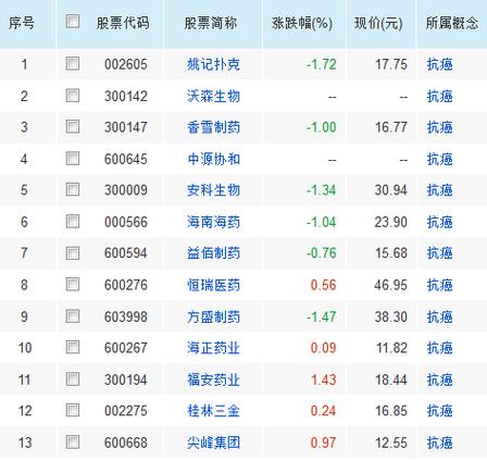 600594股票 - 600594股票行情壹佰制药