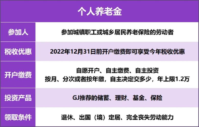 养老保险基金，养老保险基金和社保基金区别