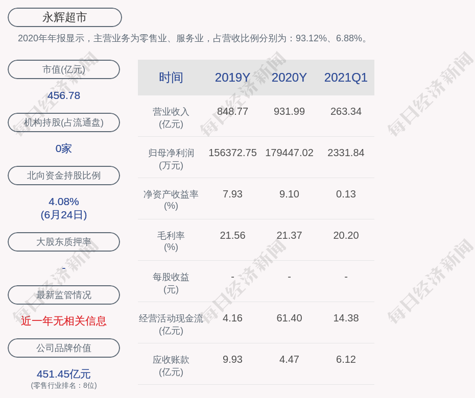 601933股票 - 601933股票行情走势