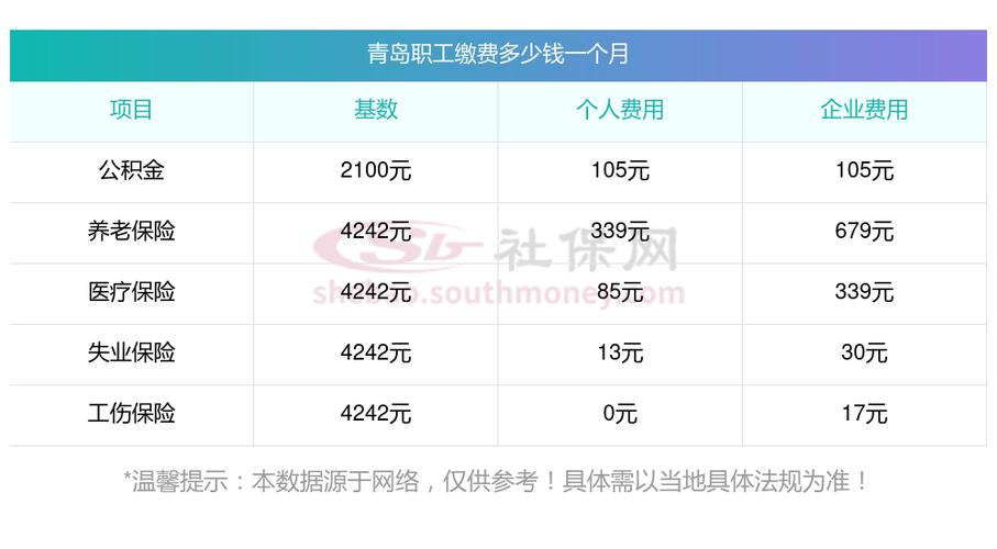 青岛劳动保险，青岛劳动保险基数表