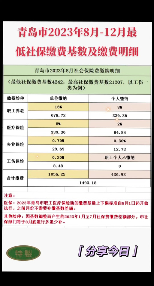 青岛劳动保险，青岛劳动保险基数表