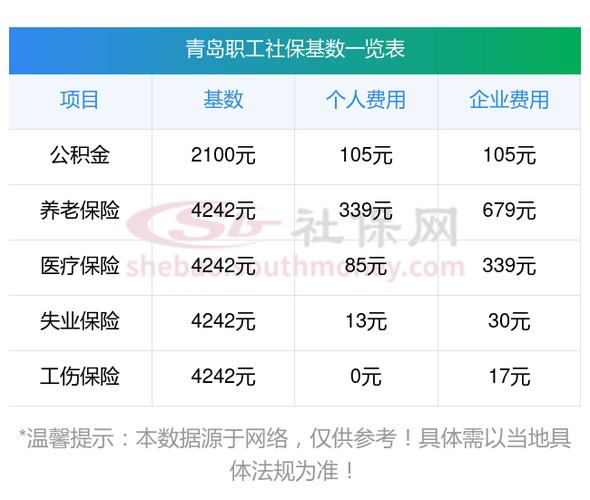 青岛劳动保险，青岛劳动保险基数表