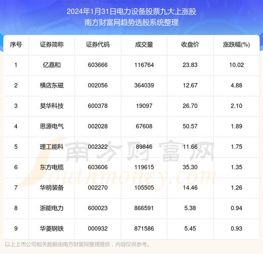 桂东电力股票 - 桂东电力股票什么时候改名 桂东电力股票 - 桂东电力股票什么时候改名