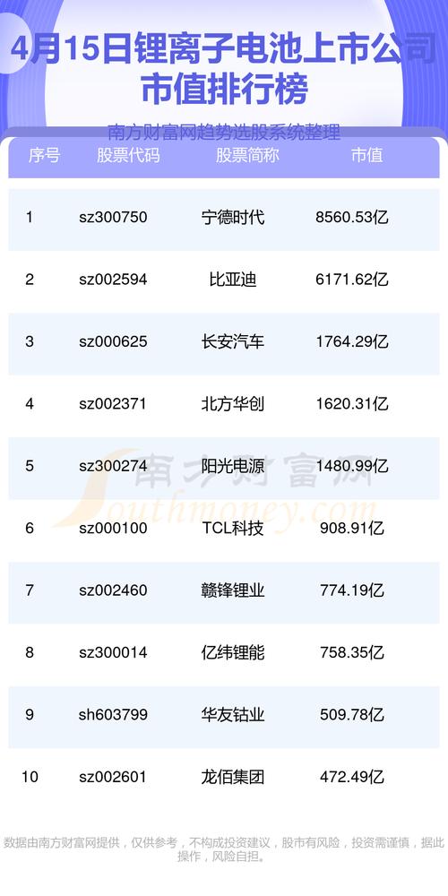 圣阳股份股票（圣阳股份股票历史交易数据）