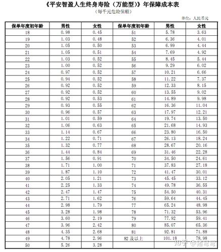 平安智赢人生 - 平安智盈人生退保最佳时期