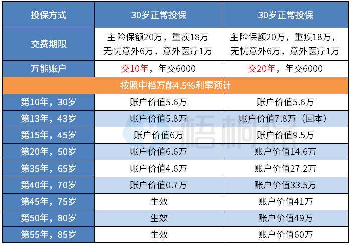 平安智赢人生 - 平安智盈人生退保最佳时期