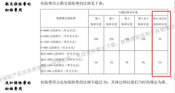 平安智赢人生 - 平安智盈人生退保最佳时期