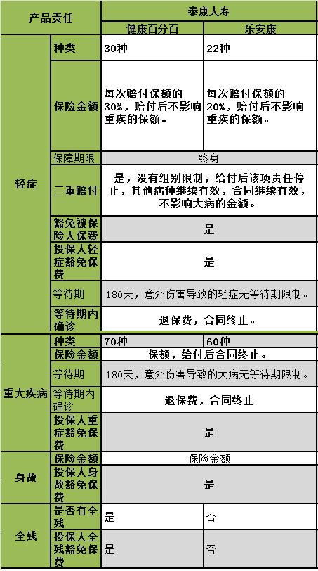 健康百分百（健康百分百b款返本吗）