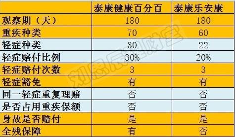 健康百分百（健康百分百b款返本吗）