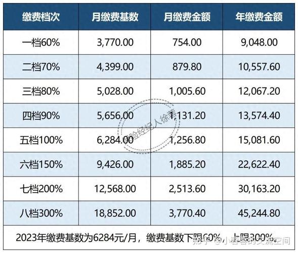 个人缴纳养老保险划算吗 - 个人缴纳养老保险好不好