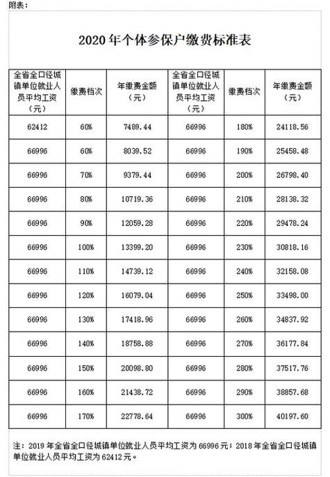 个人缴纳养老保险划算吗 - 个人缴纳养老保险好不好