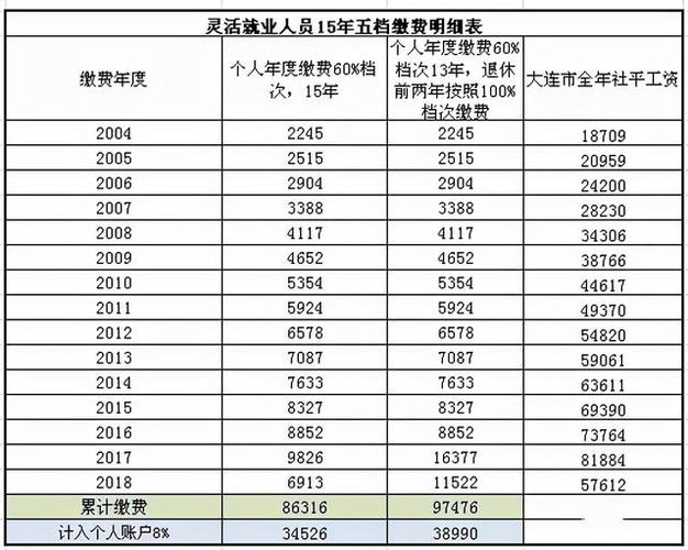 个人缴纳养老保险划算吗 - 个人缴纳养老保险好不好