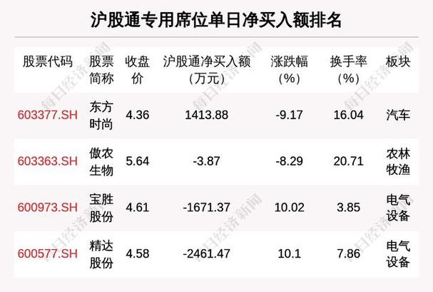 600037股票，600037股票最新公告