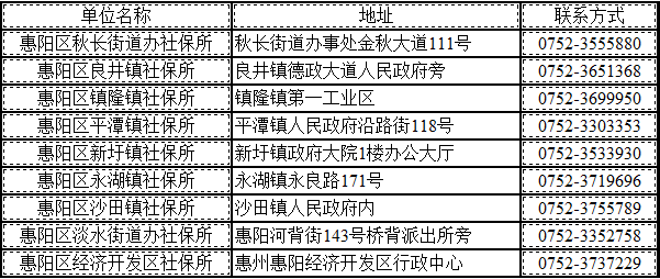 惠州社保局，惠州社保局在哪个位置