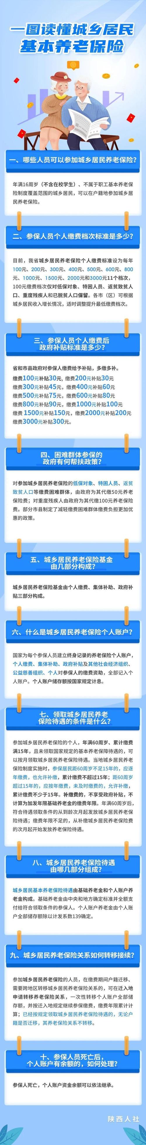 统一城乡居民基本养老保险制度（全国统一的城乡居民基本养老保险制度）