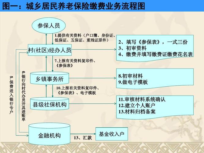 统一城乡居民基本养老保险制度（全国统一的城乡居民基本养老保险制度）