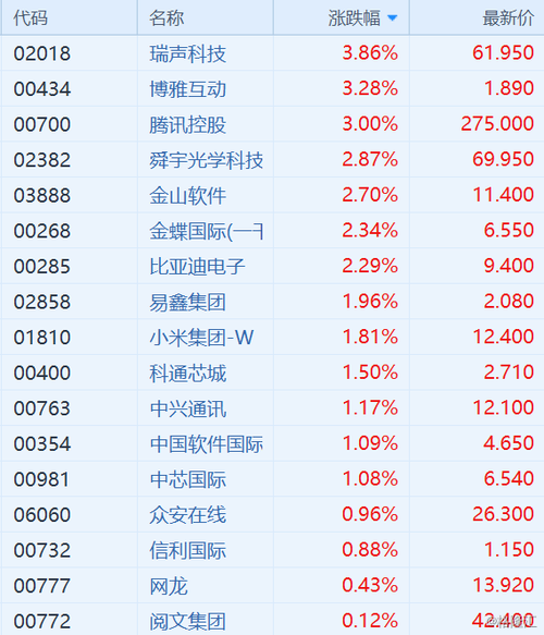 001696股票，001696股票费用行情