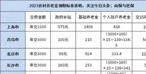 养老保险最低标准 - 养老保险最低标准退休后能领多少