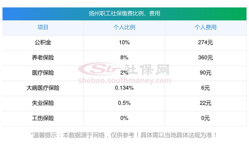 养老保险最低标准 - 养老保险最低标准退休后能领多少