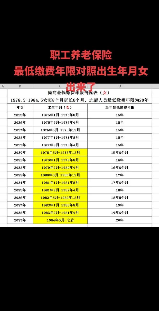 养老保险最低标准 - 养老保险最低标准退休后能领多少