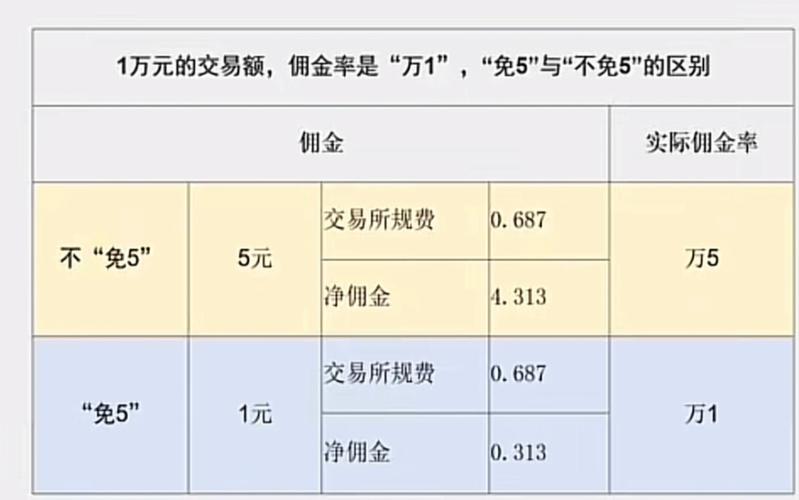 申万宏源股票,申万宏源股票为什么不涨 申万宏源股票,申万宏源股票为什么不涨
