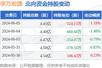 申万宏源股票,申万宏源股票为什么不涨 申万宏源股票,申万宏源股票为什么不涨