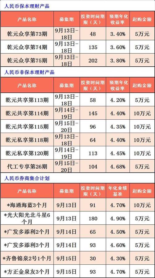 保本理财产品排名，保本理财产品排名