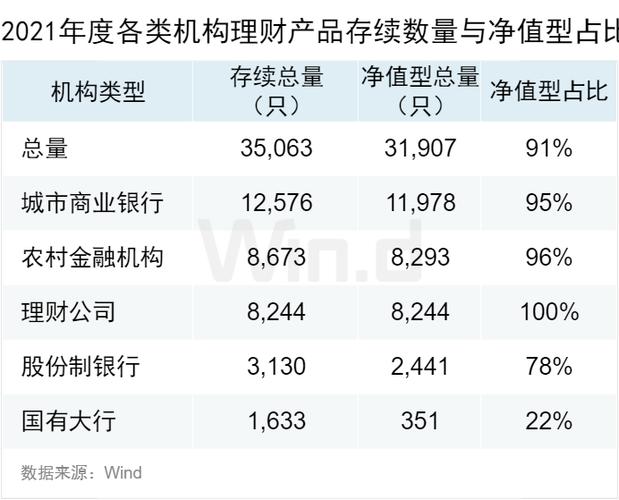 保本理财产品排名，保本理财产品排名