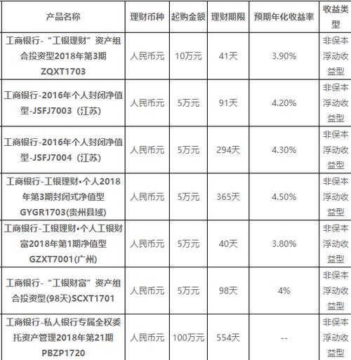 保本理财产品排名，保本理财产品排名