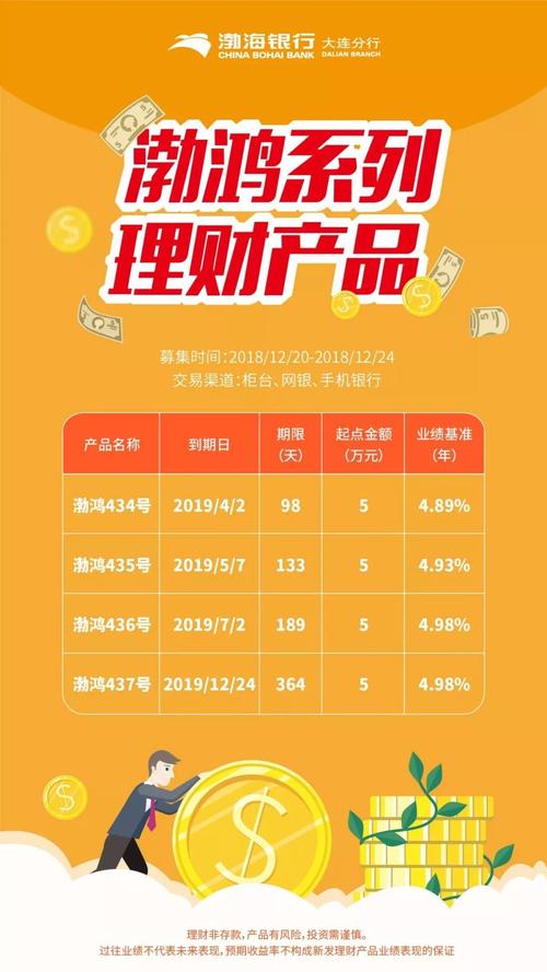 2012理财产品排名 - 理财产品2020 2012理财产品排名 - 理财产品2020