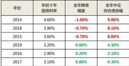 2012理财产品排名 - 理财产品2020 2012理财产品排名 - 理财产品2020