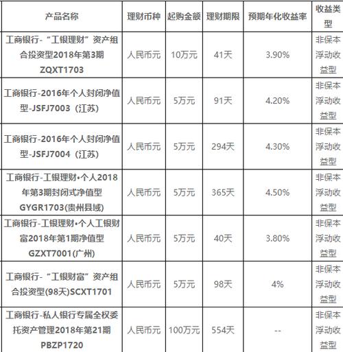 2012理财产品排名 - 理财产品2020 2012理财产品排名 - 理财产品2020