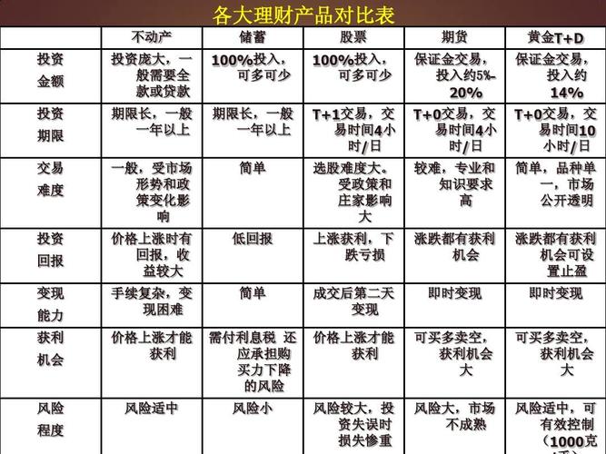 2012理财产品排名 - 理财产品2020 2012理财产品排名 - 理财产品2020