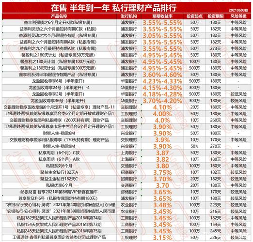 2012理财产品排名 - 理财产品2020 2012理财产品排名 - 理财产品2020
