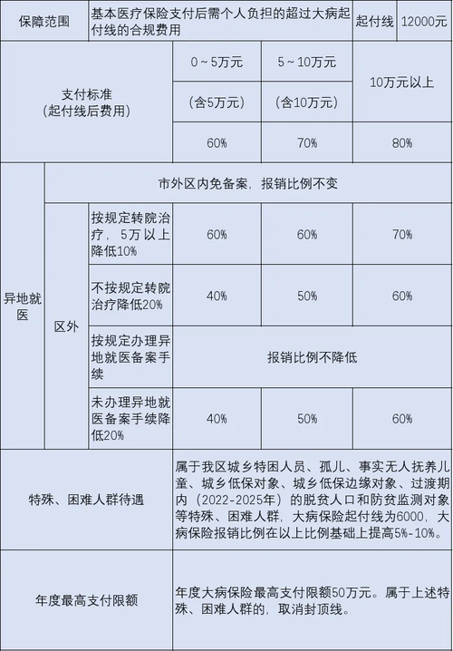 医疗费用报销（怎么申请生育医疗费用报销）