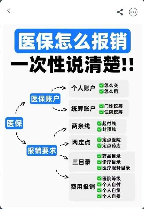 医疗费用报销（怎么申请生育医疗费用报销）