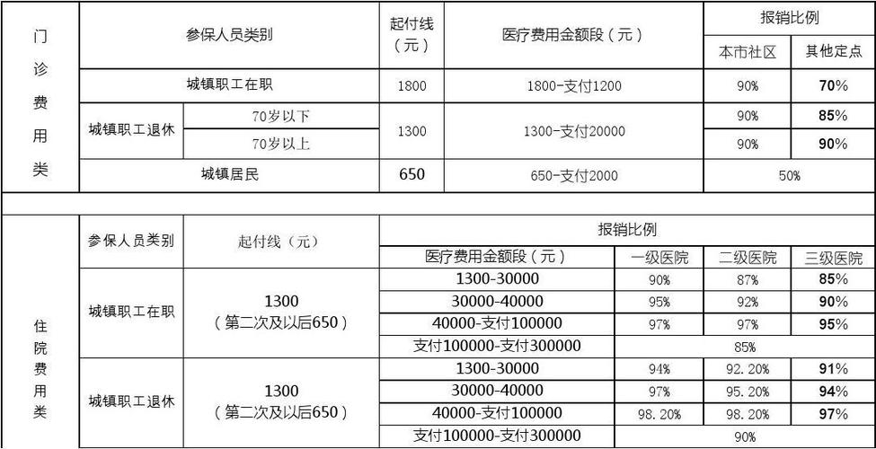 医疗费用报销（怎么申请生育医疗费用报销）