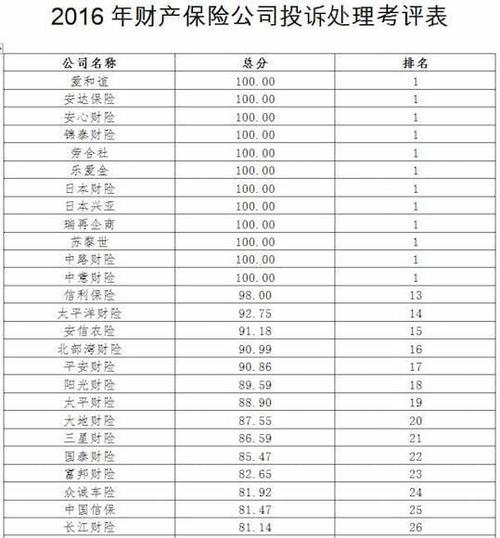 全国保险代理牌照（全国保险代理牌照公司多少家）