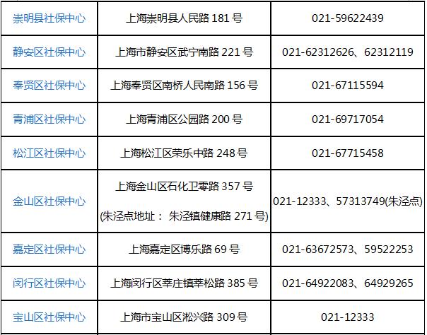 上海社会保障中心，上海社会保障中心招聘