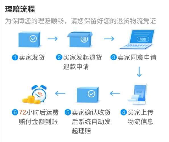 运费险怎么退 - 自己寄件运费险怎么退