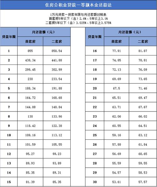 苏州园区住房公积金 - 苏州园区住房公积金提取