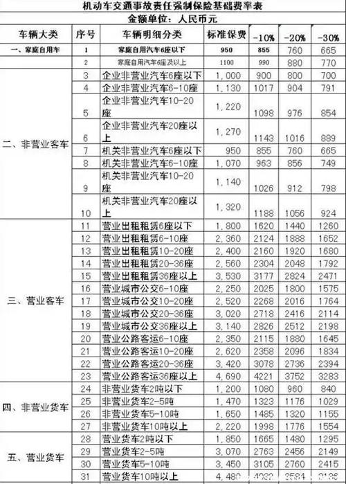 小车交强险费用，小车交强险费用表